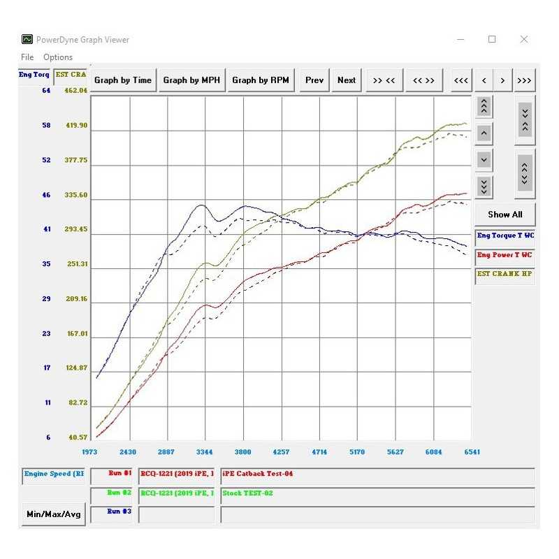 IPE F1 Porsche Cayenne S / Cayenne S Coupe 2.9T 2019-