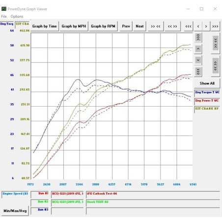 IPE F1 Porsche Cayenne S / Cayenne S Coupe 2.9T 2019-