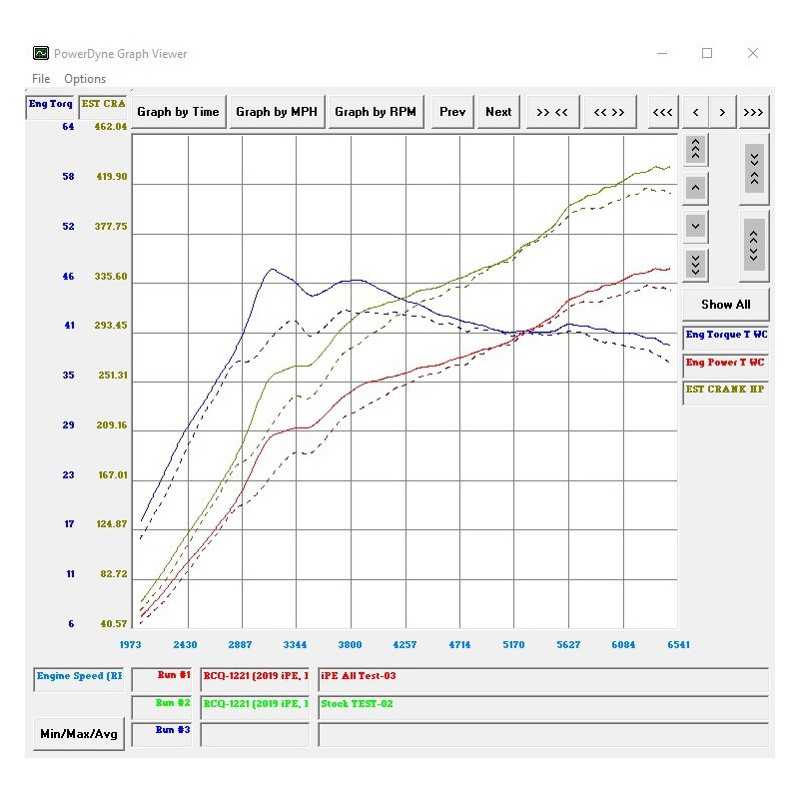 IPE F1 Porsche Cayenne S / Cayenne S Coupe 2.9T 2019-