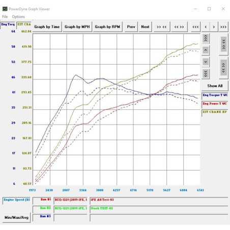 IPE F1 Porsche Cayenne S / Cayenne S Coupe 2.9T 2019-